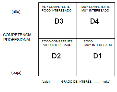 cuadro_03_articulo_liderazgo